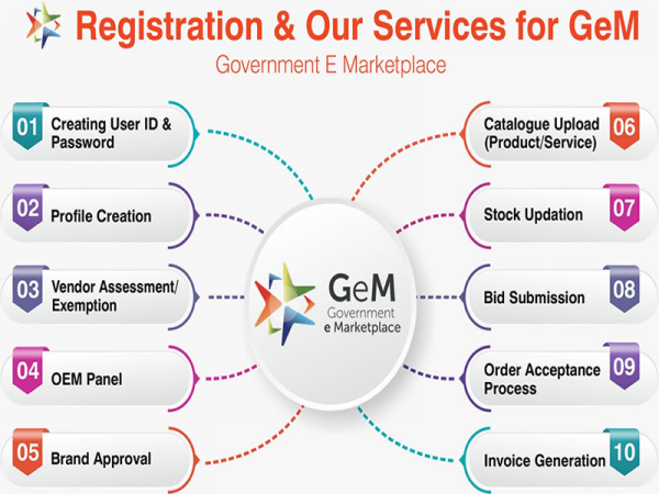 GeM Portal Registration
